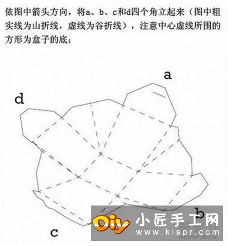 时尚方形包装盒展开图 正方形纸盒的折法图解