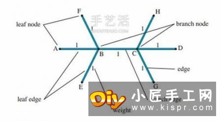 折纸设计基础知识 另含折纸技术和蛇腹入门