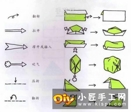 新手折纸入门：折纸符号及基本折法图解大全