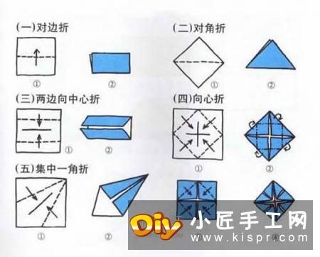 新手折纸入门：折纸符号及基本折法图解大全