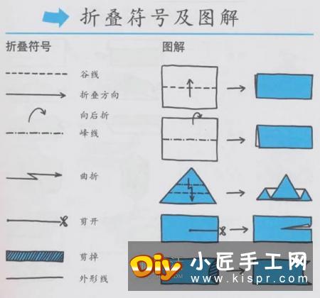 新手折纸入门：折纸符号及基本折法图解大全