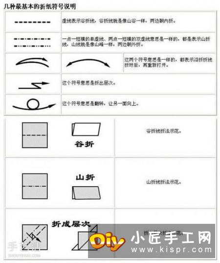 新手折纸入门：折纸符号及基本折法图解大全