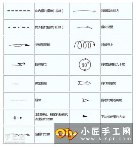 新手折纸入门：折纸符号及基本折法图解大全