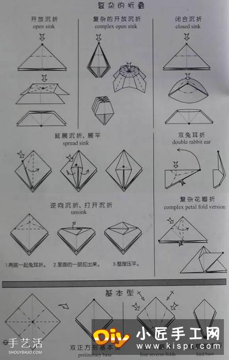 新手折纸入门：折纸符号及基本折法图解大全