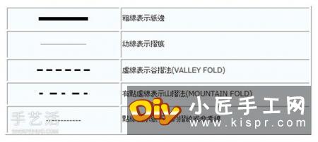 新手折纸入门：折纸符号及基本折法图解大全