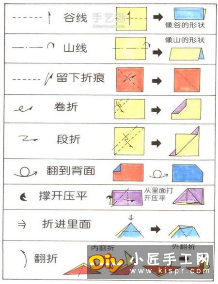 新手折纸入门：折纸符号及基本折法图解大全